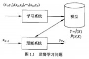 无监督机器学习 探究无监督学习的原理与应用