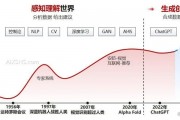 首位人工智能 人工智能技术的里程碑