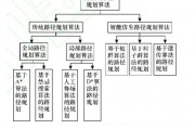 人工智能最短路径算法原理及应用