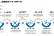 辽阳人工智能产业发展前景分析
