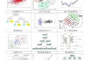 机器学习算法教程 从入门到精通的全面指南