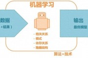 机器自主学习 探讨机器学习的自主性和未来发展方向
