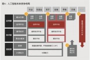 东方网力如何运用人工智能技术提升企业竞争力