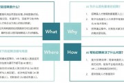 人工智能hr 探究人工智能在人力资源领域的应用