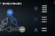 AI防火技术介绍 保护你的网络安全