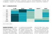 AI·未来：探索人工智能的未来发展趋势