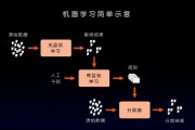 机器学习程序开发 从入门到精通