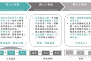 人工智能的研究途径 探讨人工智能研究的不同方向和方法