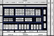 AI架构 深入了解AI架构的技术与应用