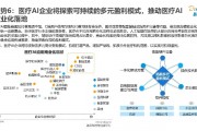 人工智能的应用和发展趋势
