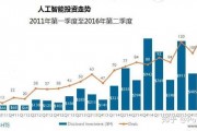 人工智能对就业市场的影响：会让人失业吗？