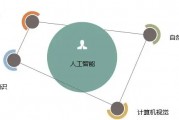 智能算法 让你了解智能算法的基本原理和应用