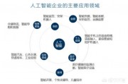 人工智能对行业的冲击 探讨人工智能对未来产业的影响