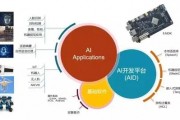 ai开发平台 助力人工智能应用开发
