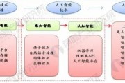 人工智能专业课程体系 完整详细的课程设置
