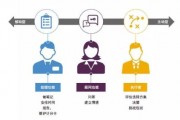人工智能将取代的职业 未来哪些职业将被人工智能所取代
