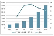 大连人工智能企业的发展现状和未来趋势分析