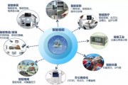 人工智能与物联网的结合：未来智能化发展的趋势