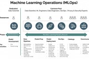OpenAI MLsh 介绍OpenAI MLsh平台的功能和应用