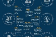 人工智能投资项目 探索未来投资方向