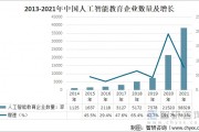 人工智能技术教育行业前景 探究AI技术在教育领域的应用与发展