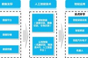人工智能平台构架 探讨人工智能平台的构建与实现