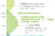 智能算法的起源与发展历程