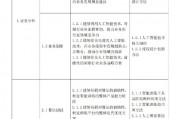 智能算法岗 了解智能算法岗位的职责和技能要求