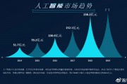 富人如何应对人工智能浪潮 探讨富人在人工智能时代的发展趋势