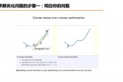 人工智能凸优化 优化算法在人工智能中的应用