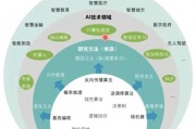 智能算法大全 全面了解各种智能算法及其应用场景