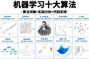 机器学习数学课程 数学基础知识与机器学习理论深度解析