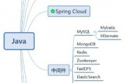 Java人工智能框架 介绍最新的Java人工智能框架及其应用