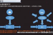 ai智能教育怎么样 探究ai智能教育的优劣和应用前景