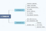 人工智能的类型 深入解析人工智能的分类和应用领域