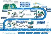 人工智能与数字水文的结合：探索水文数据智能化处理的未来