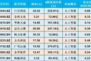 人工智能概念股龙头 揭秘人工智能领域的龙头企业