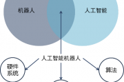 机器人是否属于人工智能的范畴 探讨机器人与人工智能的关系