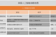 危险边缘人工智能 探讨人工智能的潜在风险与应对措施