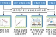 人工智能在铁路领域的应用探索