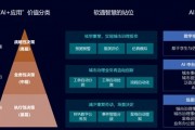 赢时胜 人工智能 探索赢时胜在人工智能领域的应用与发展