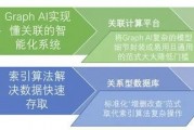 智能算法的名称有哪些 介绍常见的智能算法
