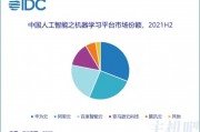 白云人工智能价格 了解白云人工智能的价格和服务