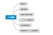 人工智能程序如何编写 入门级指南