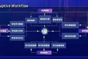 人工智能学习规划 如何规划有效的人工智能学习路径
