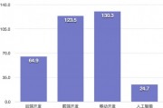 人工智能算法岗难找 如何提高人工智能算法岗位的竞争力