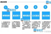 ai面试会刷人吗 AI面试中的评估方式和流程