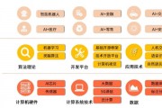 前海开元人工智能 探索人工智能技术在前海的应用前景