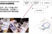 slam智能算法 探究SLAM技术在智能机器人中的应用