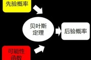 贝叶斯定理机器学习 初学者必备的贝叶斯算法入门指南